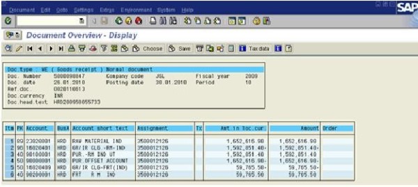 Purchase Process in SAP environment-with an Accounting view.